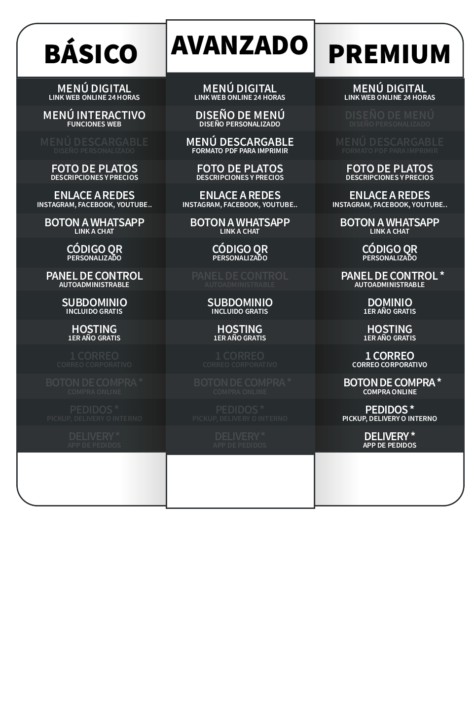 plan menu digital